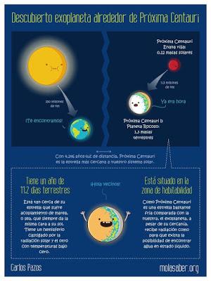 Qué sabemos de Proxima Centauri b