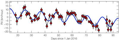 Qué sabemos de Proxima Centauri b