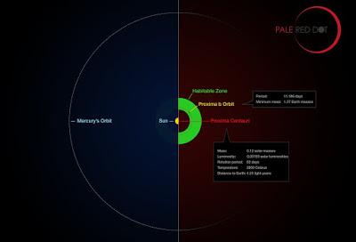 Qué sabemos de Proxima Centauri b