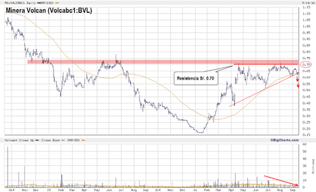 Acciones Minera Volcan - Volcabc1