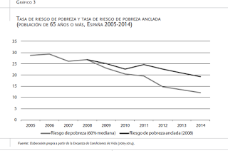 Crisis en gráficos. Visitas por la red. FUNCAS