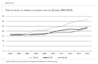 Crisis en gráficos. Visitas por la red. FUNCAS