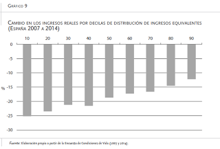 Crisis en gráficos. Visitas por la red. FUNCAS