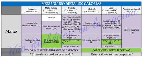 Ejemplos de menús diarios de 1500 calorías