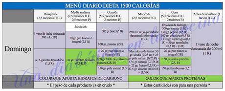 Ejemplos de menús diarios de 1500 calorías