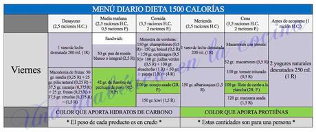 Ejemplos de menús diarios de 1500 calorías