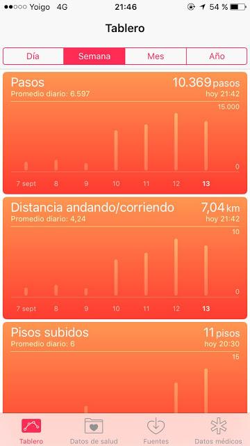 Diario de alimentación semana 1 Diario de alimentación semana 1