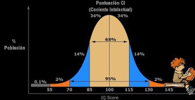 Fascinantes historias de la Ciencia  - 18: En el ala derecha del sombrero de Gauss