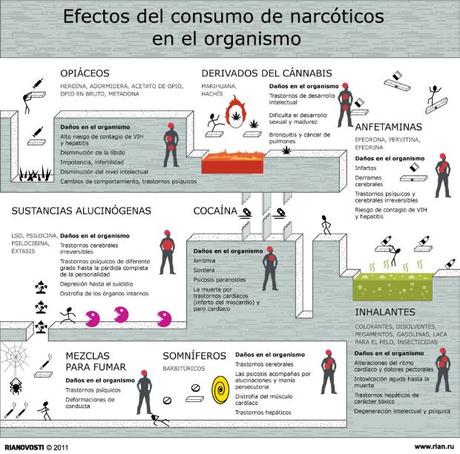 Consumo de drogas de abuso y drogodependencias