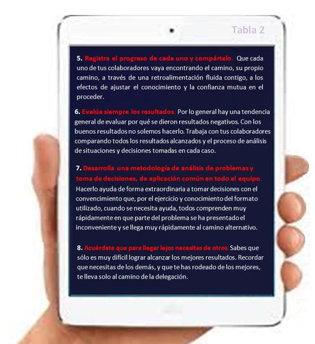 El secreto de saber delegar: Selecciona a quienes se animen a representarte y obtener resultados por sí mismos El secreto de saber delegar: Selecciona a quienes se animen a representarte y obtener resultados por sí mismos