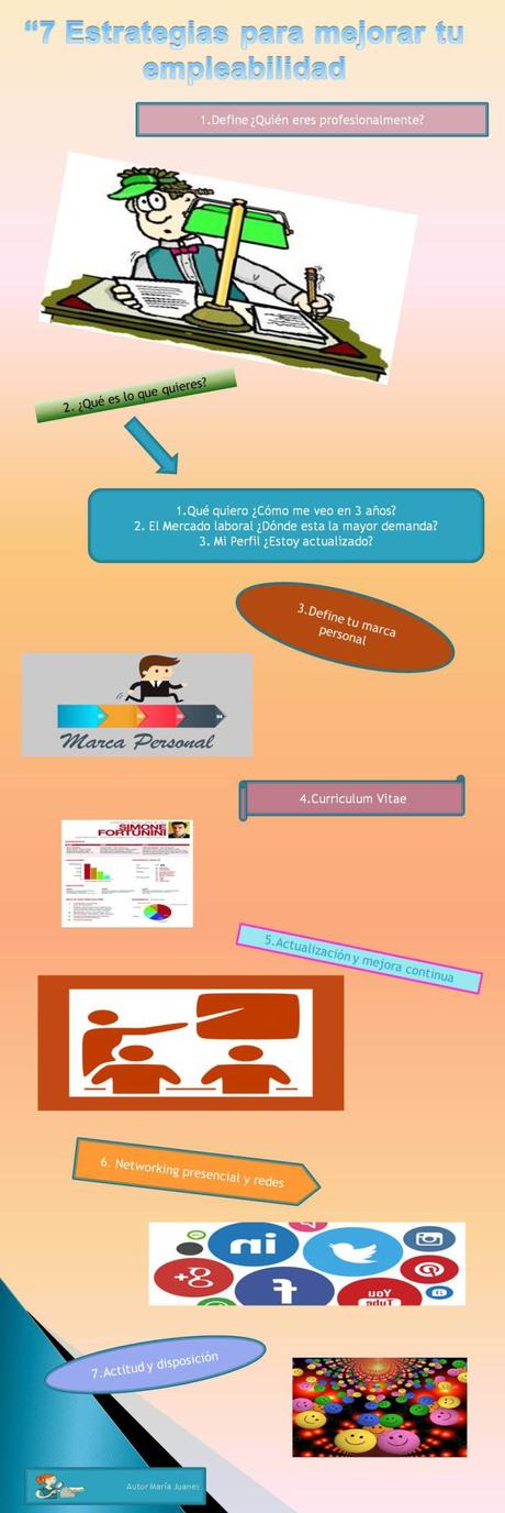“7 Estrategias para mejorar tu empleabilidad” 7-estrategias-para-mejorar-tu-empleabilidad