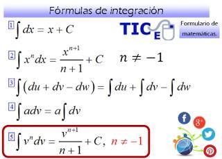 Integration Formulae (Part 5)