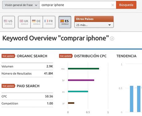 Estudia a tu competencia con SEMRUSH