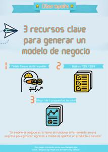 3 recursos clave para la generación de modelos de negocio Recursos clave para la generacion de modelos de negocio