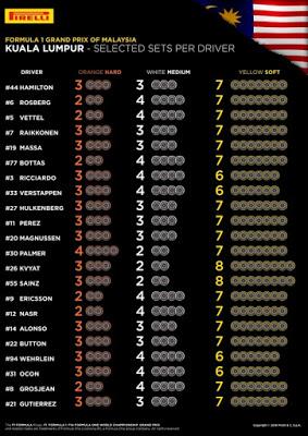 Elección de los neumáticos para el GP de Malasia, el blando vuelve a dominar