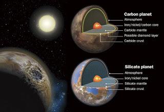 Diamantes gigantes orbitando por el Cosmos.