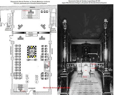 Segunda parte conferencia: Simbología masónica en la arquitectura canaria