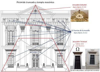 Segunda parte conferencia: Simbología masónica en la arquitectura canaria