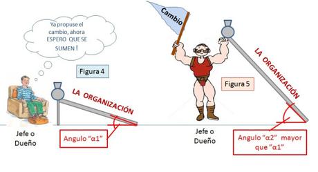 Como saber si un cambio está avanzando en mi empresa u organización ?