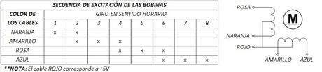 Control del motor a pasos unipolar 28BYJ-48 mediante el driver ULN2003