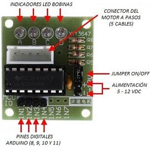 Control del motor a pasos unipolar 28BYJ-48 mediante el driver ULN2003