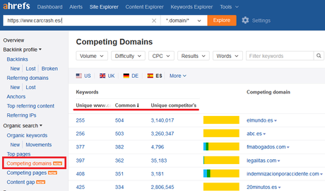 Novedades en Ahrefs