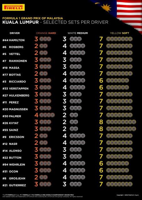 Previo del GP de Malasia 2016 | Horarios, Análisis, Meteorología y Estadísticas