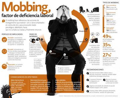 ¿Qué es el acoso laboral o mobbing?