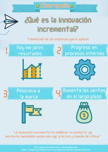 ¿Qué es la Innovación incremental? Que es la innovacion incremental
