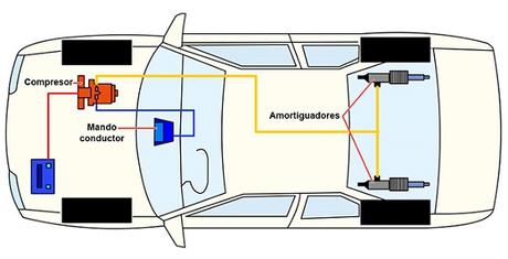 ¿Qué son los amortiguadores con carga de aire?