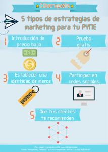 5 tipos de estrategias de marketing para posicionar tu PYME tipos de estrategias de marketing
