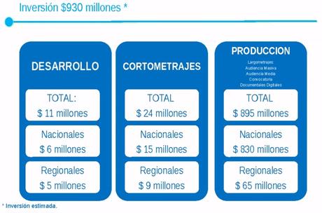 El INCAA anunció su nuevo PLAN DE FOMENTO El INCAA anunció su nuevo PLAN DE FOMENTO
