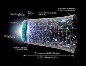 Evolución del Universo