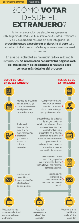 Infografía: ¿Cómo votar desde el extranjero?Ante las elecciones...