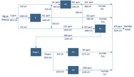 bloques2