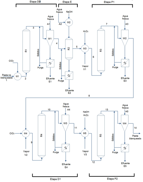 diagrama