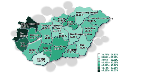 Resultados y análisis del referéndum del 2 de Octubre