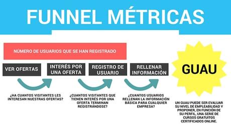 Guía Growth Hacking en Español VS Metodología Lean Startup Guía Growth Hacking en Español VS Metodología Lean Startup