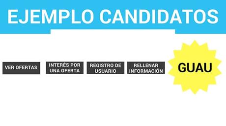 Guía Growth Hacking en Español VS Metodología Lean Startup Guía Growth Hacking en Español VS Metodología Lean Startup