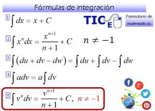 Integration Formulae (Part 5a).