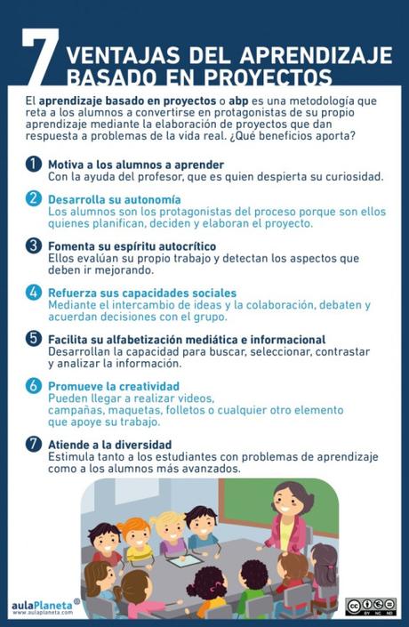 Infografía: 7 Ventajas del aprendizaje basado en proyectosMotiva...