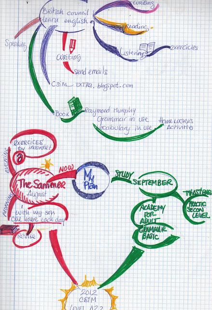 No me cuentes historias...dibújamelas...Mapas visualesl Tarea 3 No me cuentes historias...dibújamelas...Mapas visualesl Tarea 3
