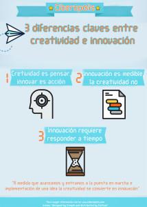 Diferencias entre creatividad e innovación que son claves Diferencia entre creatividad e innovacion
