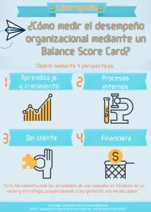 ¿Cómo medir el desempeño organizacional en tu PYME? Desempeño organizacional