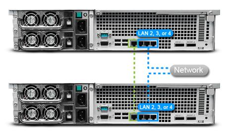 Alta disponibilidad con Synology NAS (high-availability)