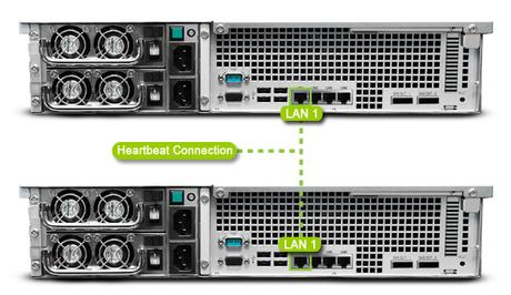 Alta disponibilidad con Synology NAS (high-availability)