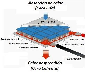 Generar frío con una Célula Peltier cerámica TEC1-12706