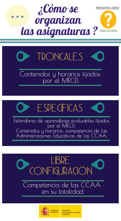 Infografía: ¿Cómo se organizan las asignaturas?Troncales:...