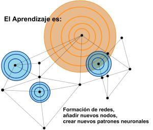Perspectivas para una mejor calidad educativa – Educar para un aprendizaje continuo y la teoría del Conectivismo. 4047799418_637733e958_o