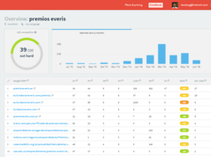 Experimento SEO – Posicionar un dominio top20 en 2 horas